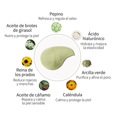 ingrédients nettoyant purifiant acné hormonale ménopause et périménopause
