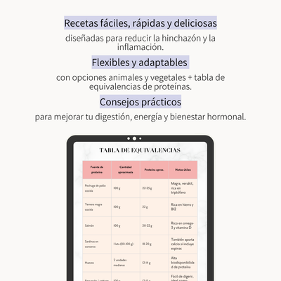 Guide Recettes anti-inflammatoires