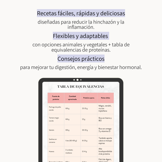 Guide Recettes anti-inflammatoires