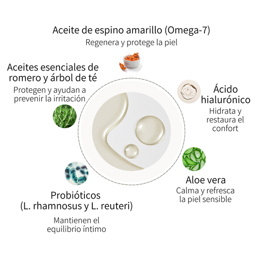 ingrédients baume intime hydratant mini ménopause et périménopause sécheresse vaginale